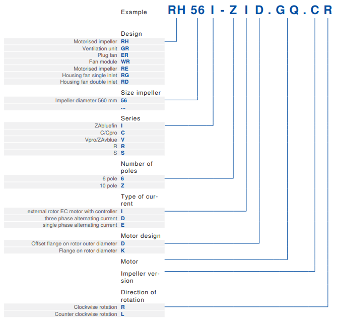 Расшифровка_центробежные вентиляторы Ziehl-Abegg
