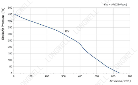 Аэродинамические характеристики LWBE3G190-072PS-06