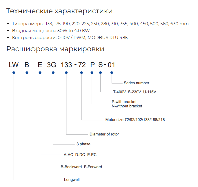 Расшифровка кодировки центробежных вентиляторов Longwell EC серии LWBE в модульном исполнении